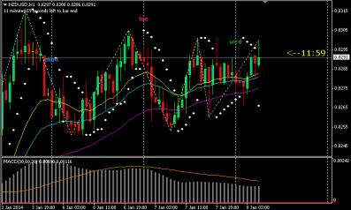 Name: nzdusd.jpg Views: 20 Size: 20.7 KB