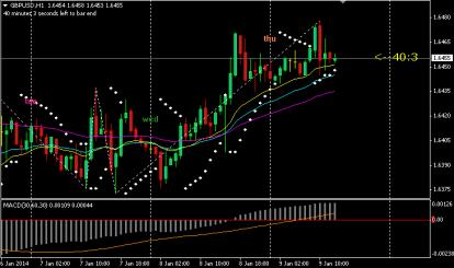 Name: gbpusd.jpg Views: 4 Size: 20.9 KB