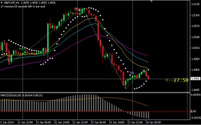 Name: gbpchf.jpg Views: 8 Size: 20.1 KB