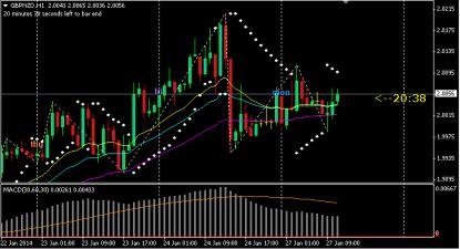 Name: gbpnzd.jpg Views: 670 Size: 20.5 KB