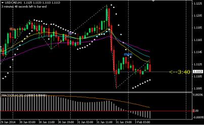 Name: usdcad.jpg Views: 5 Size: 20.9 KB
