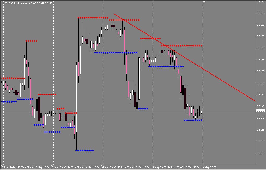 Name: EURGBP.JPG Views: 1 Size: 73.8 KB
