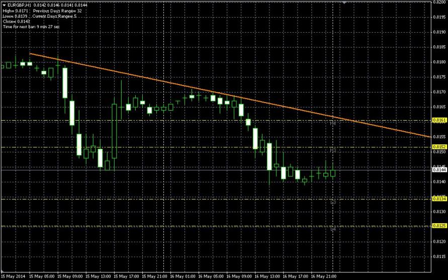 Name: EURGBP.jpg Views: 1 Size: 103.5 KB