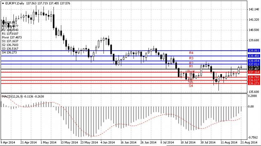 Name: eurjpy.jpg Views: 12 Size: 79.8 KB ID: 11157