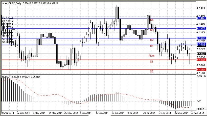 Name: audusd.jpg Views: 10 Size: 80.8 KB ID: 11164