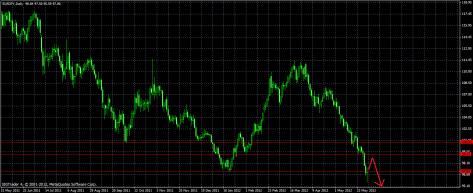 Name: eurjpy2.jpg Views: 20 Size: 20.1 KB