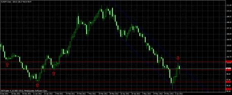Name: eurjpy2.jpg Views: 16 Size: 19.6 KB