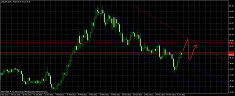 Name: usdjpy1.jpg Views: 75 Size: 19.5 KB