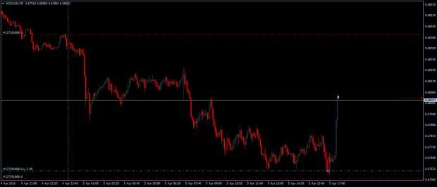Name: NZDUSDM51.jpg Views: 18 Size: 15.2 KB