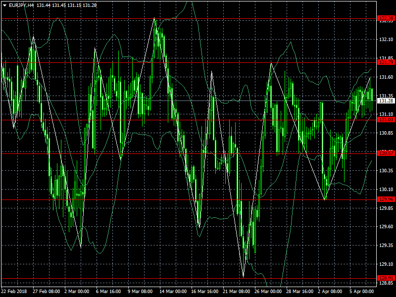 Name: EURJPYH4.png Views: 7 Size: 61.3 KB