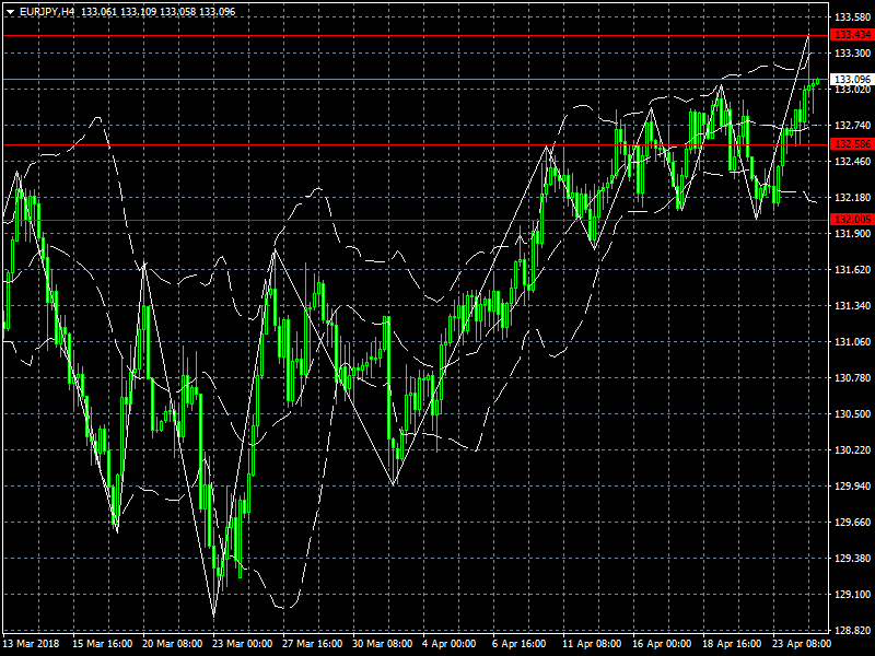 Name: EURJPYH4.png Views: 18 Size: 51.5 KB