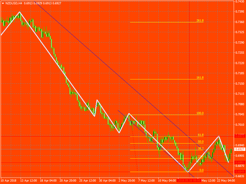 Name: NZDUSDH4.png Views: 115 Size: 43.5 KB