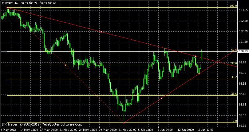 Name: eurjpy.JPG Views: 11 Size: 91.0 KB