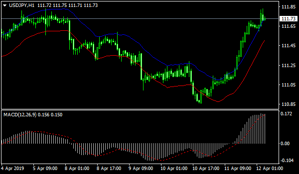 Name: USDJPYH1.png Views: 32 Size: 17.4 KB
