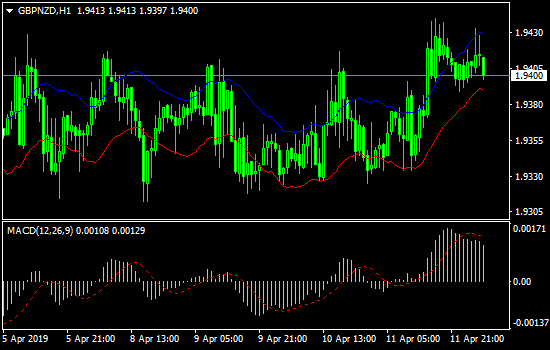 Name: GBPNZDH1.png Views: 37 Size: 22.5 KB