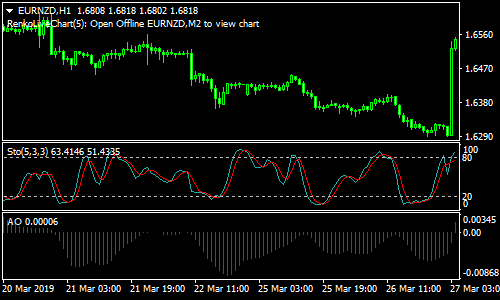 Name: EURNZDH1.png Views: 127 Size: 15.0 KB