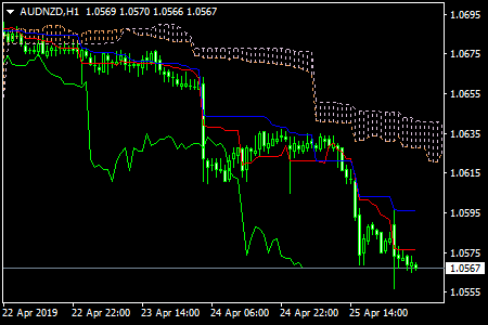 Name: AUDNZDH1.png Views: 27 Size: 14.0 KB