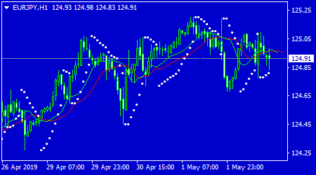 Name: EURJPYH1.png Views: 96 Size: 14.3 KB