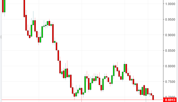 Name: aud usd.png Views: 17 Size: 16.7 KB
