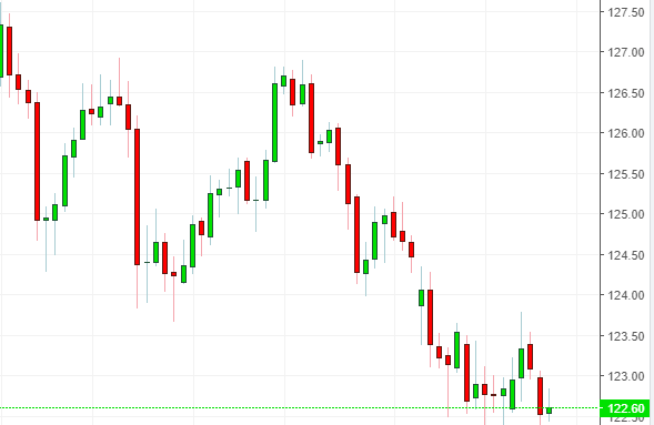 Name: eur jpy.png Views: 19 Size: 22.5 KB