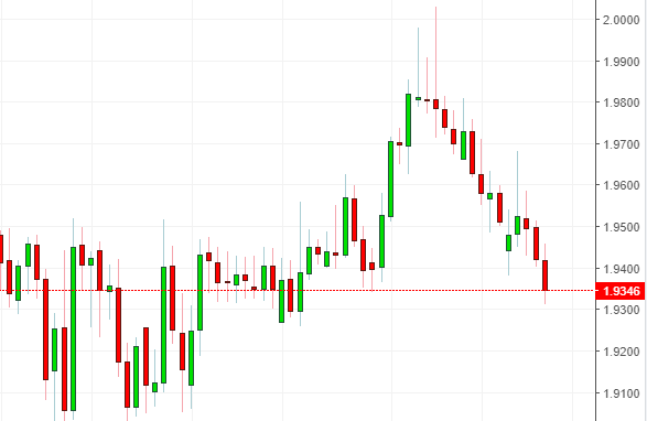 Name: gbp nzd.png Views: 26 Size: 21.6 KB