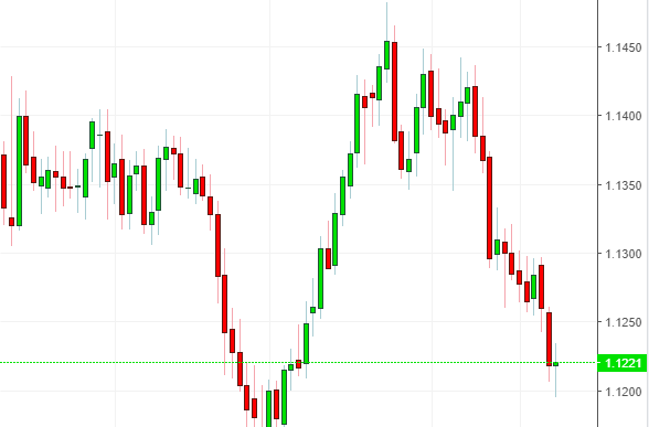 Name: eur chf.png Views: 20 Size: 18.6 KB