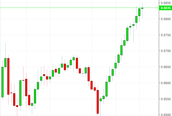 Name: eur gbp.png Views: 233 Size: 19.1 KB