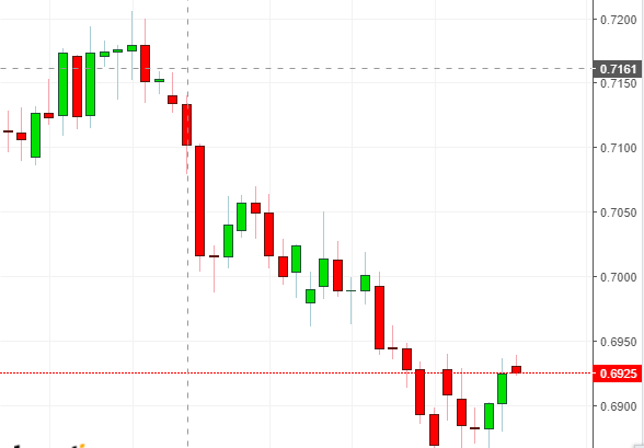 Name: aud usd.png Views: 23 Size: 20.2 KB