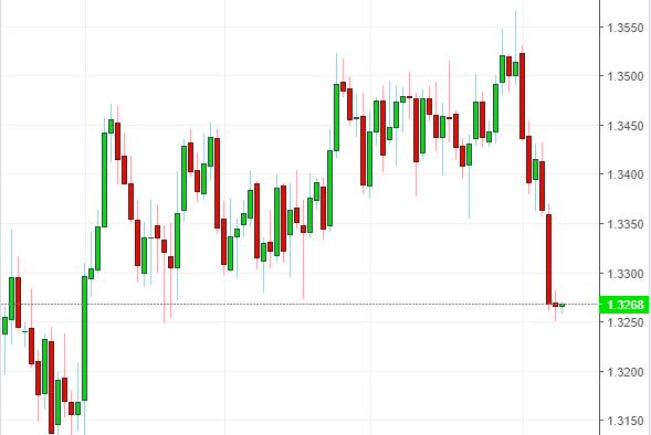 Name: usdcad.png Views: 37 Size: 20.8 KB