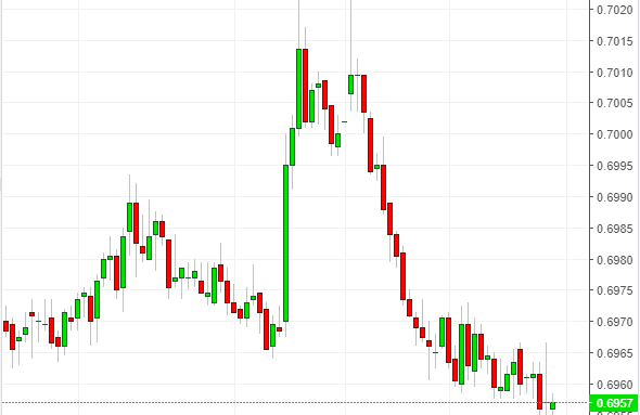 Name: audusd.png Views: 34 Size: 23.9 KB