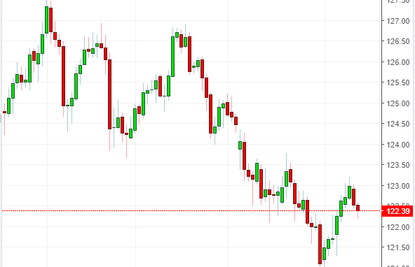 Name: eurjpy.png Views: 24 Size: 22.1 KB