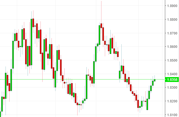 Name: gbpaud.png Views: 9 Size: 21.4 KB