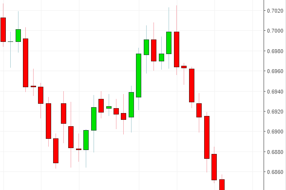 Name: audusd.png Views: 65 Size: 20.4 KB