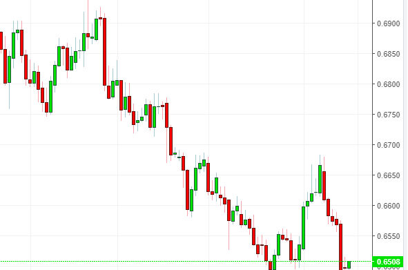 Name: nzdusd.png Views: 57 Size: 20.6 KB