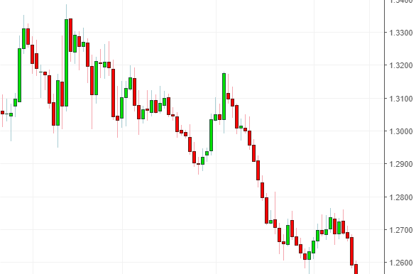 Name: gbpusd.png Views: 60 Size: 19.5 KB