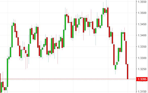 Name: usdcad.png Views: 19 Size: 20.5 KB