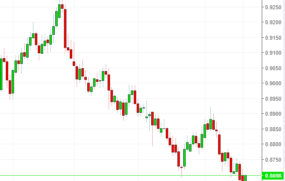 Name: nzdcad.png Views: 19 Size: 20.8 KB
