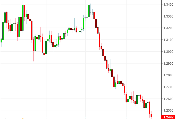 Name: gbpchf.png Views: 45 Size: 21.1 KB