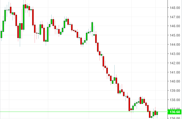 Name: gbpjpy.png Views: 160 Size: 21.2 KB