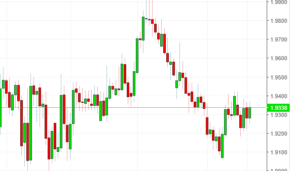 Name: gbpnzd.png Views: 32 Size: 19.6 KB