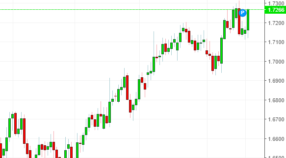 Name: eurnzd.png Views: 32 Size: 17.9 KB
