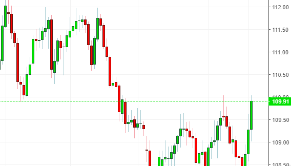 Name: chfjpy.png Views: 54 Size: 17.3 KB