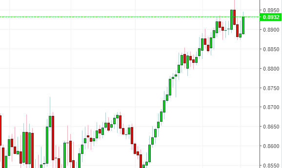 Name: eurgbp.png Views: 45 Size: 18.5 KB