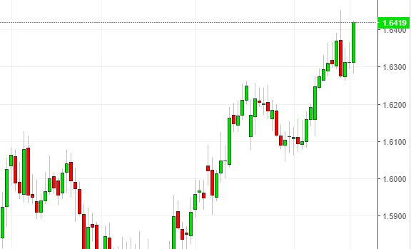 Name: euraud.png Views: 146 Size: 16.5 KB