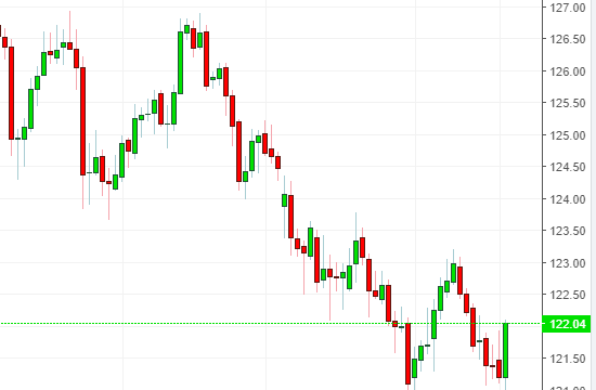 Name: eurjpy.png Views: 123 Size: 19.9 KB