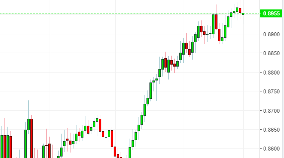 Name: eurgbp.png Views: 12 Size: 15.9 KB