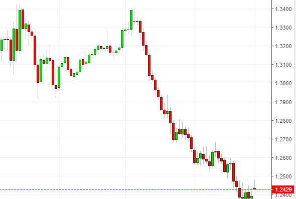 Name: gbpchf.png Views: 47 Size: 20.7 KB