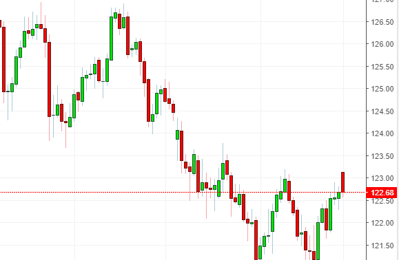 Name: eurjpy.png Views: 928 Size: 21.1 KB
