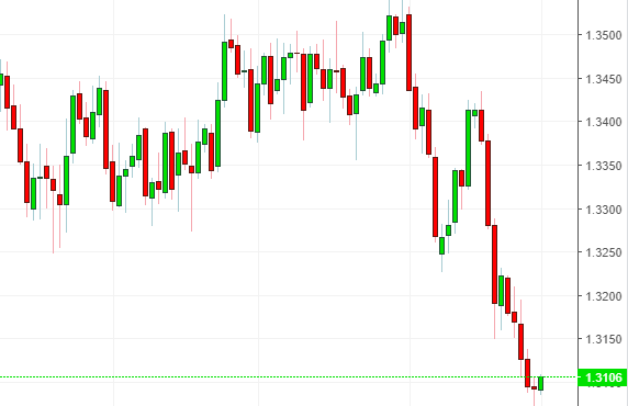 Name: usdcad.png Views: 81 Size: 19.7 KB