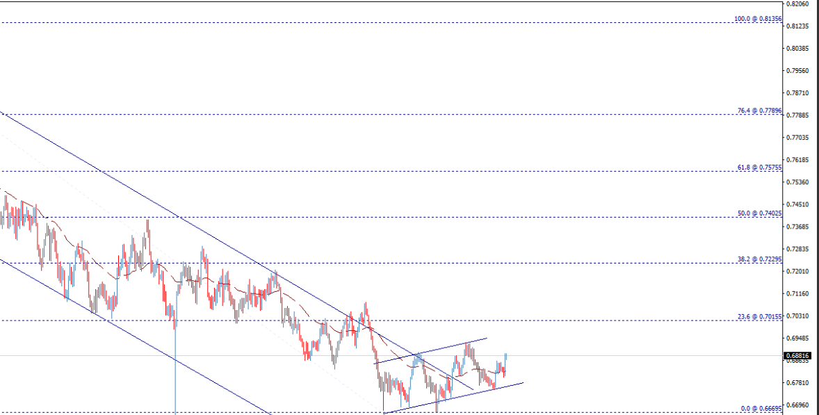 Name: audusd.png Views: 0 Size: 114.4 KB